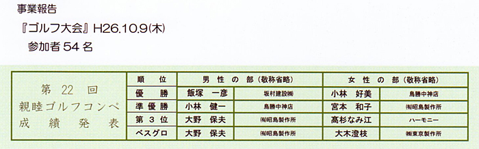 主催事業／「ゴルフ大会」第22回親睦ゴルフコンペ成績発表